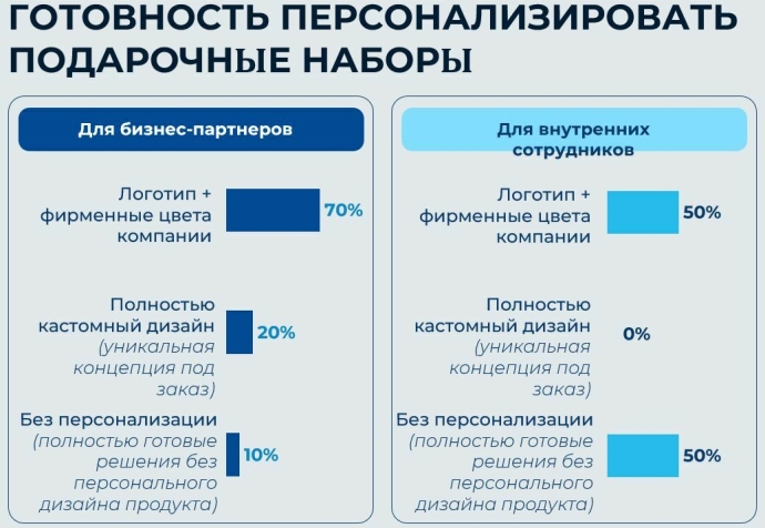 Какие сувениры белорусские компании дарят бизнес-партнерам и сколько готовы потратить