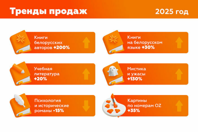  Продажи книг белорусских авторов выросли на 200%