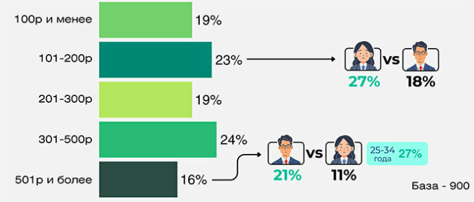  Что белорусы дарят друг-другу накануне Нового года