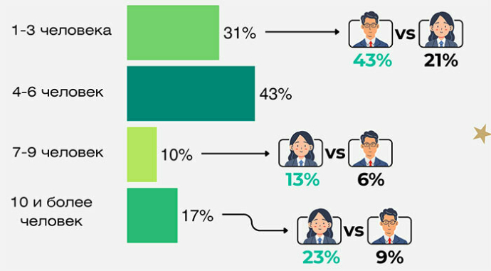  Что белорусы дарят друг-другу накануне Нового года