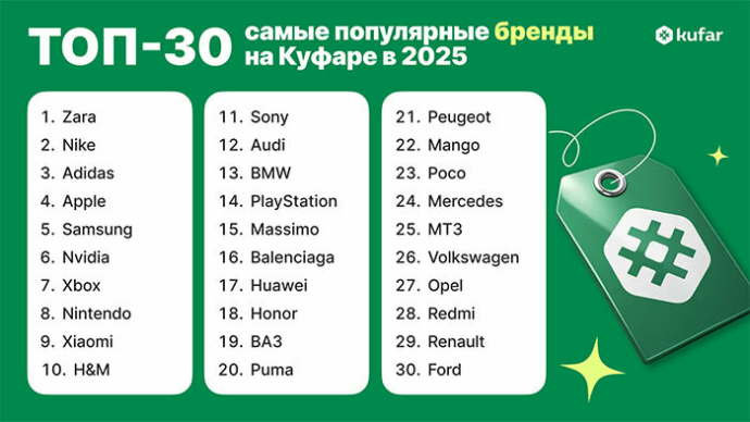  Как изменились потребительские предпочтения белорусов в 2025 году?