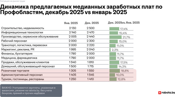  Рынок труда в 2025 году: какие тенденции наблюдались и чего ожидать