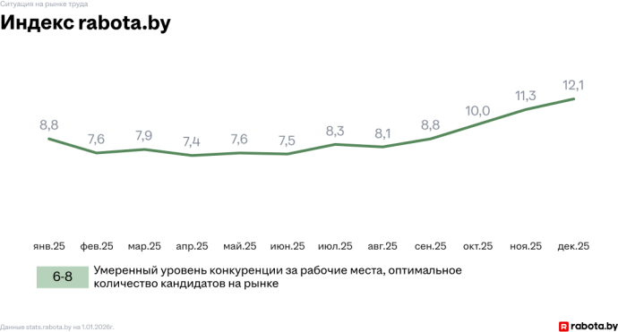  Рынок труда в 2025 году: какие тенденции наблюдались и чего ожидать