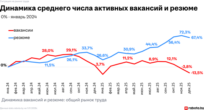  Рынок труда в 2025 году: какие тенденции наблюдались и чего ожидать