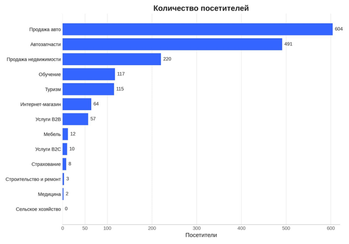 Трафик из ИИ стремительно занимает рынок: правда или миф?