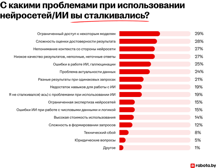 Помощник или угроза? Что думают белорусы о развитии искусственного интеллекта