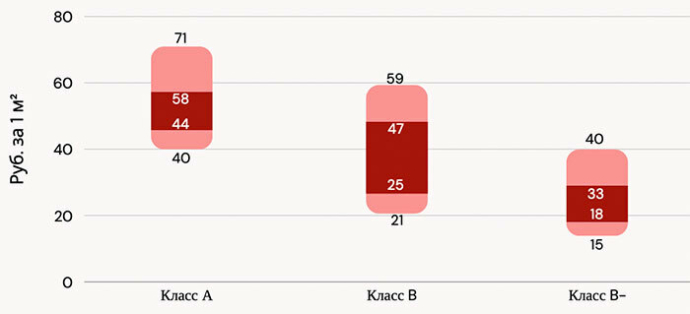  Рынок офисной недвижимости стабилизировался: итоги 2025 года