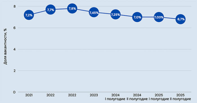  Высокий спрос, активность арендаторов и крупные сделки: итоги года на рынке торговой недвижимости