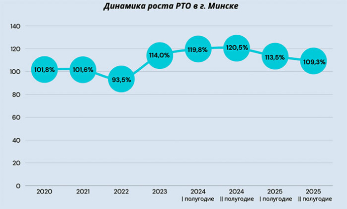  Высокий спрос, активность арендаторов и крупные сделки: итоги года на рынке торговой недвижимости