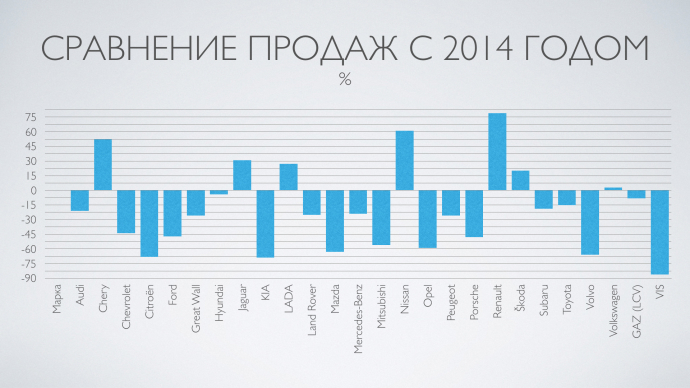  динамика продаж автомобилей по брендам в Республике Беларусь в 2015 году