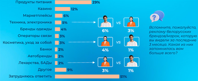 МАСМИ MAXME Как креативность рекламы влияет на потребительское поведение. Исследование