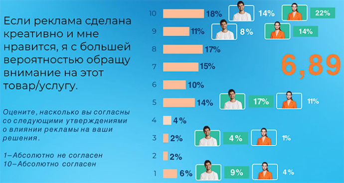 МАСМИ MAXME Как креативность рекламы влияет на потребительское поведение. Исследование