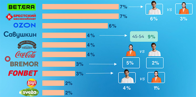 МАСМИ MAXME Как креативность рекламы влияет на потребительское поведение. Исследование