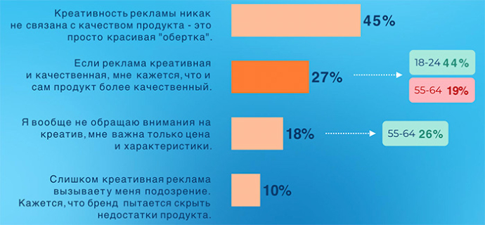 МАСМИ MAXME Как креативность рекламы влияет на потребительское поведение. Исследование