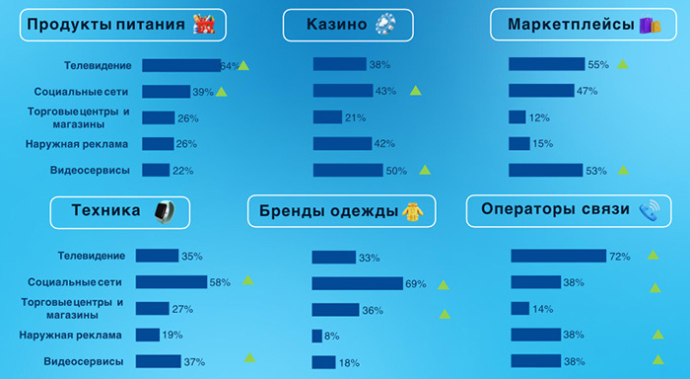 МАСМИ MAXME Как креативность рекламы влияет на потребительское поведение. Исследование