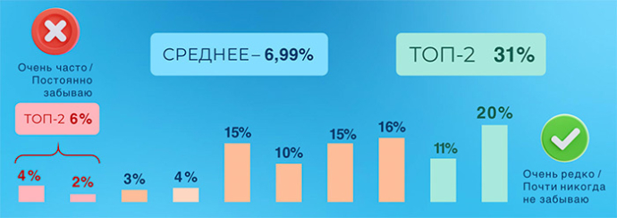МАСМИ MAXME Как креативность рекламы влияет на потребительское поведение. Исследование