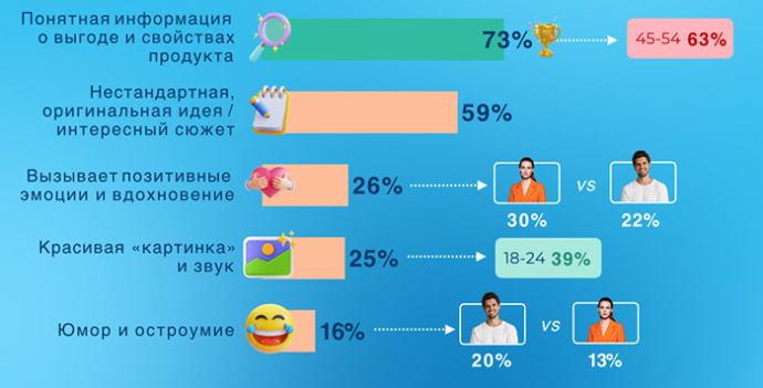 МАСМИ MAXME Как креативность рекламы влияет на потребительское поведение. Исследование