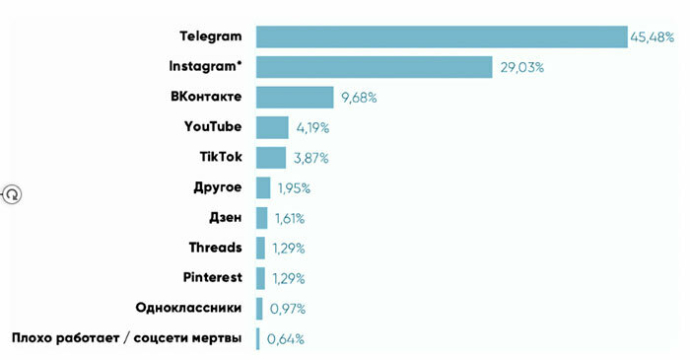 Как белорусским брендам выйти на рынок России в 2026 году: стратегия, риски и реальные кейсы