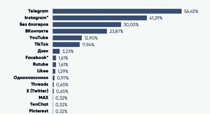 Как белорусским брендам выйти на рынок России в 2026 году: стратегия, риски и реальные кейсы