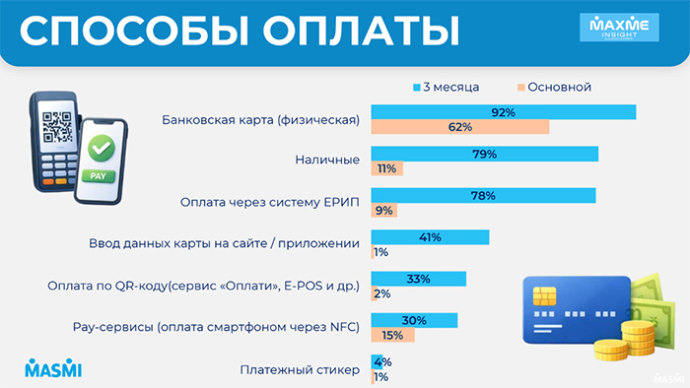  итоги конференции &laquo;PayConf: Платежные решения для бизнеса&raquo;.
