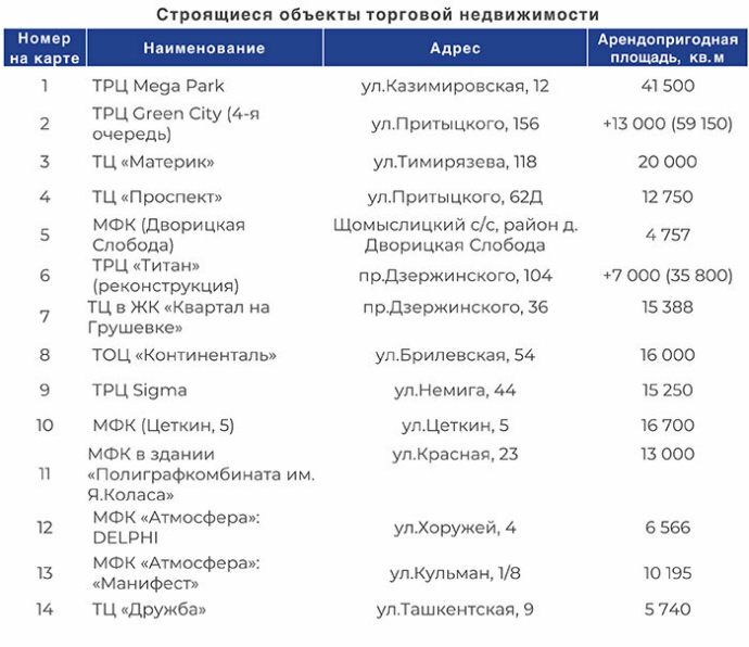  Рынок торговой недвижимости показал в 2025 году самый низкий рост за 5-летний период итоговый отчет компании КОЛЛИЕРЗ за 2025 год