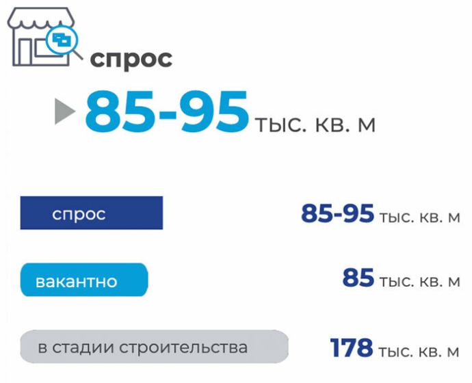  Рынок торговой недвижимости показал в 2025 году самый низкий рост за 5-летний период итоговый отчет компании КОЛЛИЕРЗ за 2025 год