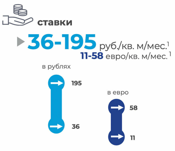 Рынок торговой недвижимости показал в 2025 году самый низкий рост за 5-летний период итоговый отчет компании КОЛЛИЕРЗ за 2025 год