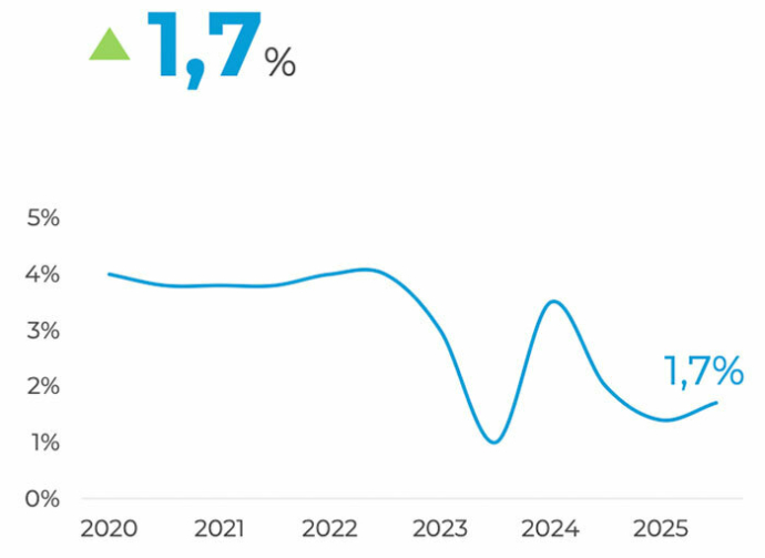  Рынок производственно-складской недвижимости минского региона итоговый отчет компании КОЛЛИЕРЗ за 2025 год
