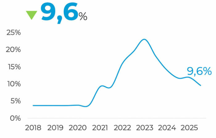 Рынок офисной недвижимости в 2025 году. Итоговый отчет компании КОЛЛИЕРЗ