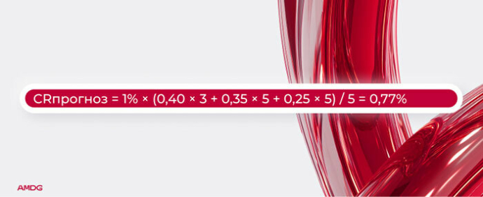 Как оценить результат рекламной игры до запуска