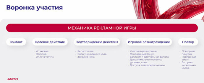 Как оценить результат рекламной игры до запуска