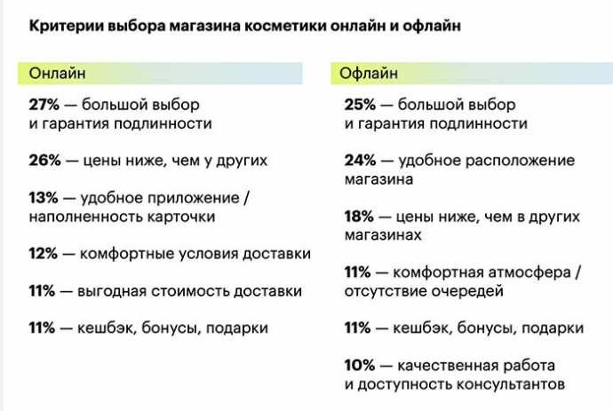 Тренды и вызовы в бьюти-индустрии на рынке Беларуси от «Золотого Яблока» и экспертов рынка