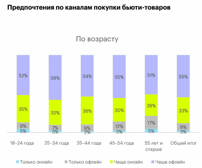Тренды и вызовы в бьюти-индустрии на рынке Беларуси от «Золотого Яблока» и экспертов рынка