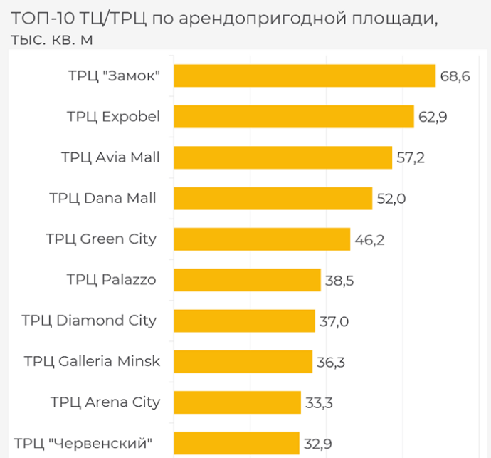  Оптимизм покупателей и активизация рынка торговой недвижимости Мнска Итоги 2025 года