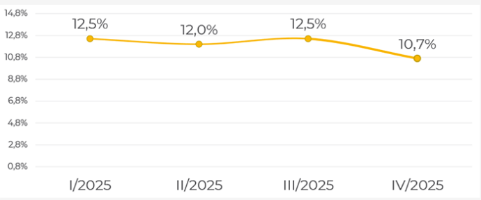  Стабилизация и осторожные перспективы рынка офисной недвижимости Минска