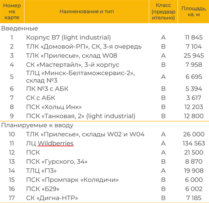 Год громких анонсов и перспектив: что происходит на рынке производственно-складской недвижимость минского региона
