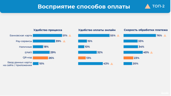  Парадоксы цифровых платежей в 2026 году MAXME Insight