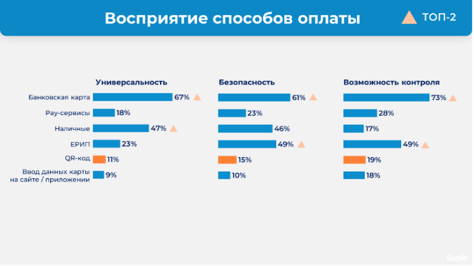  Парадоксы цифровых платежей в 2026 году MAXME Insight