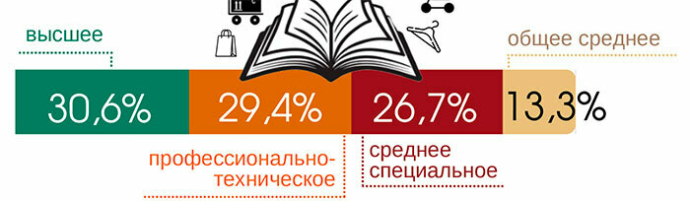  статистический обзор ко дню работника торговли 2026