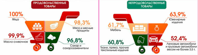 статистический обзор ко дню работника торговли 2026