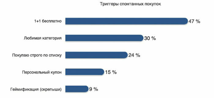 Лояльность в новой реальности: почему классические дисконтные карты теряют эффективность, и чего ждет покупатель