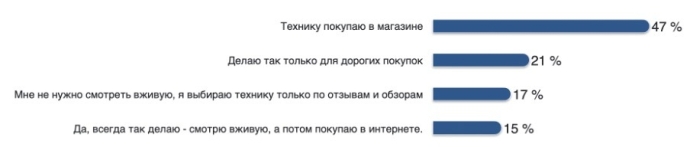  Эффект бесплатной примерочной: как маркетплейсы меняют роль торговых центров, и за что готов платить покупатель