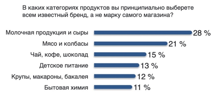  Битва за полку: почему цена СТМ больше не гарантирует выбор, и чего ждет покупатель
