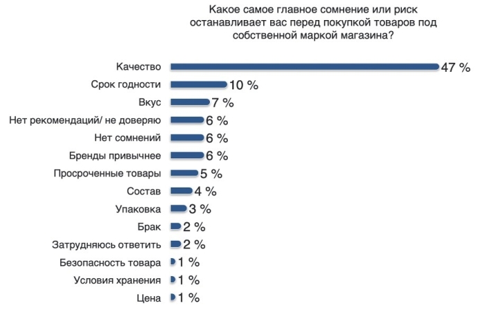  Битва за полку: почему цена СТМ больше не гарантирует выбор, и чего ждет покупатель
