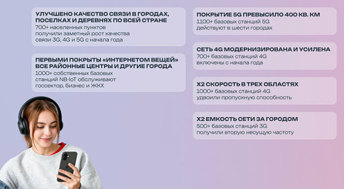  МТС возглавил рейтинг &laquo;БелГИЭ&raquo; по качеству мобильного интернета в Республике Беларусь