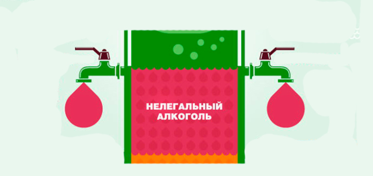 Теневой рынок алкоголя в Беларуси оценивается в $200 млн в год.