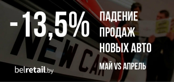 Рынок новых авто Беларуси продолжает падение