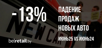 В июне продажи новых автомобилей сократились на 13%