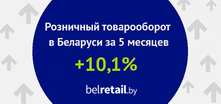 Розничный товарооборот в Беларуси за первые 5 месяцев года вырос более, чем на 10%