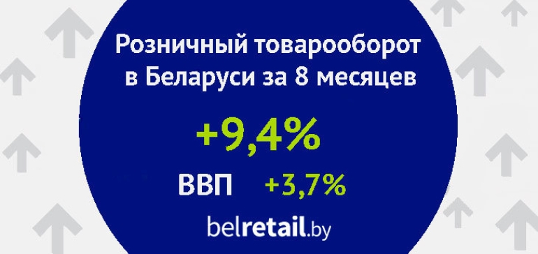 Розничный товарооборот и ВВП по-прежнему в плюсе